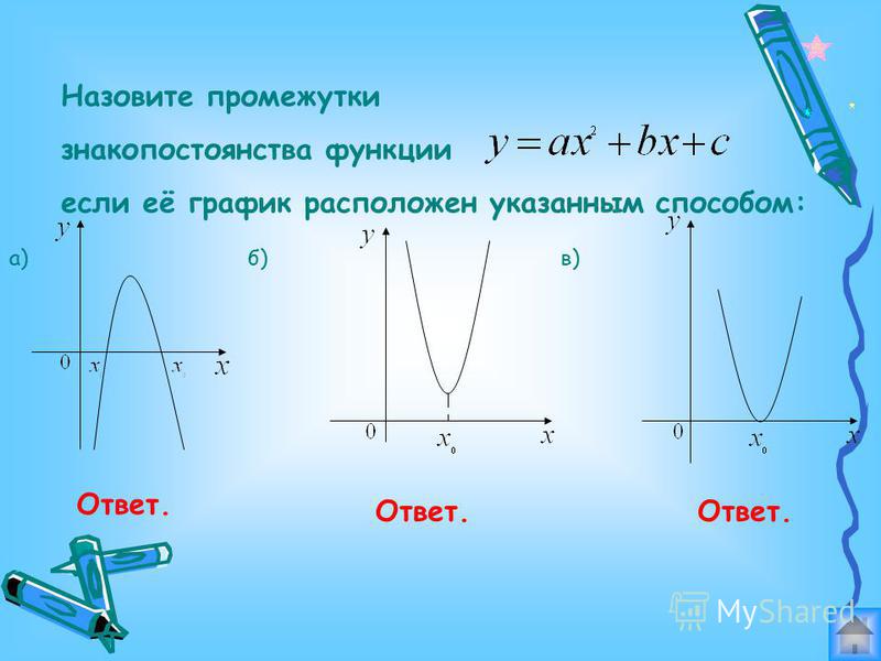 1. Что можно сказать о количестве корней уравнения и знаке коэффициента,если график квадратичной функции расположен следующим образом: а)б)в)г) а<0 1 корень