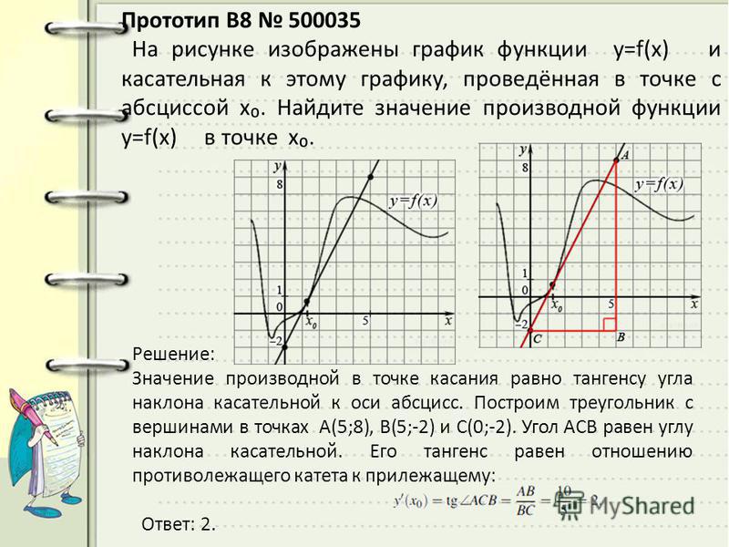 Прототип B8 500035 На рисунке изображены график функции y=f(x) и касательная к этому графику, проведённая в точке с абсциссой x. Найдите значение производной функции y=f(x) в точке x. Решение: Значение производной в точке касания равно тангенсу угла 