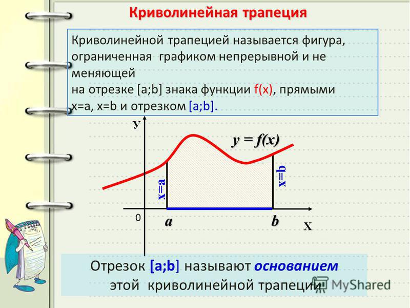 ab х=а x=b 0 y = f(x) Х У Криволинейная трапеция Отрезок [a;b] называют основанием этой криволинейной трапеции Криволинейной трапецией называется фигура, ограниченная графиком непрерывной и не меняющей на отрезке [а;b] знака функции f(х), прямыми х=а
