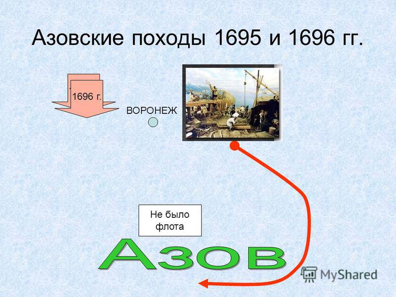 Азовские походы 1695 и 1696 гг. 1695 г. Не было флота ВОРОНЕЖ 1696 г.