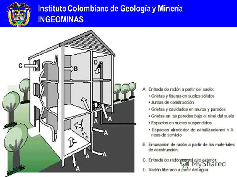 Instituto Colombiano de Geología y Minería INGEOMINAS República de Colombia