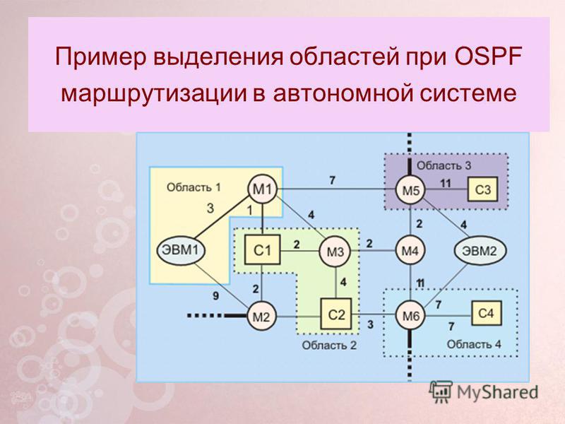 Пример выделения областей при OSPF маршрутизации в автономной системе