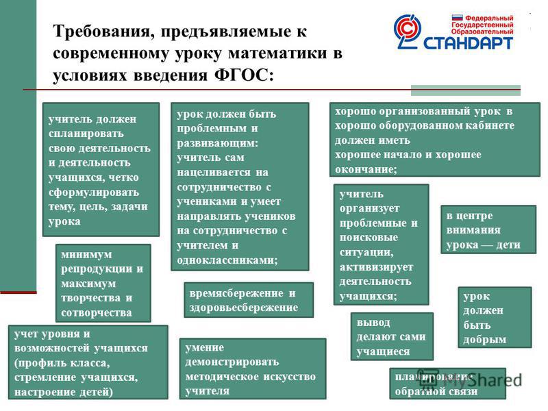 Урок математики в 5 классе по требованиям фгос