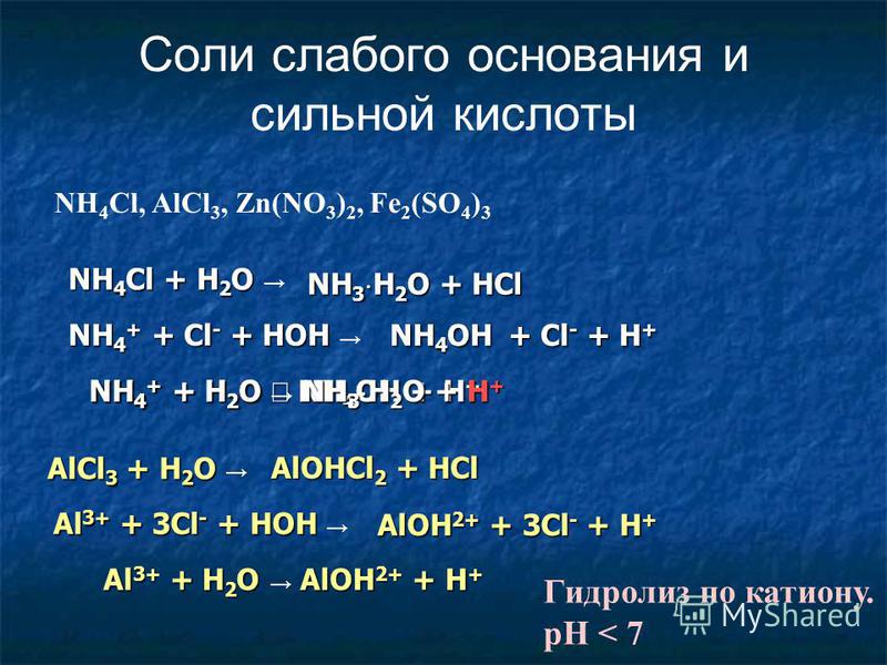 Гидролиз zn no3 2