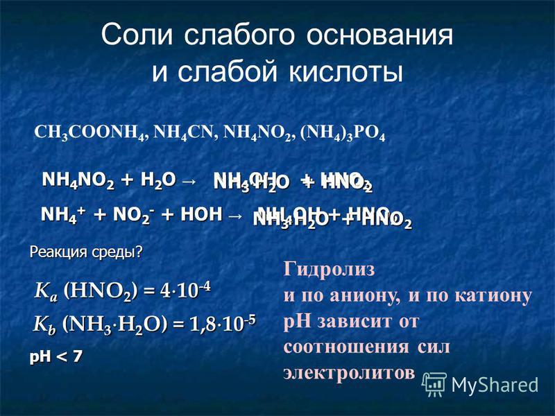 Соли слабого основания и слабой кислоты CH 3 COONH 4, NH 4 CN, NH 4 NO 2, (NH 4 ) 3 PO 4 NH 4 NO 2 + H 2 O NH 4 NO 2 + H 2 O NH 4 + + NO 2 - + HOH NH 4 + + NO 2 - + HOH NH 4 OH + HNO 2 Реакция среды? K a (HNO 2 ) = 4 10 -4 K b (NH 3 H 2 O) = 1,8 10 -