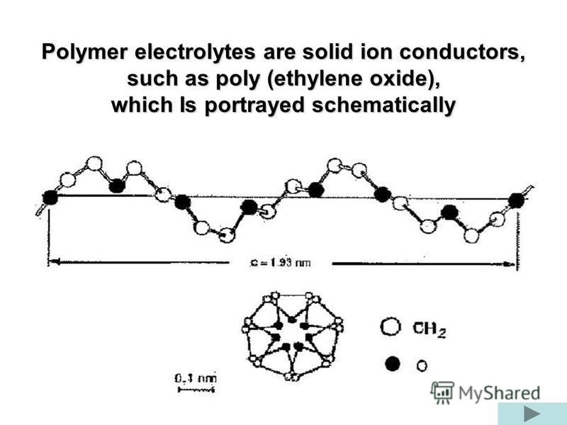 polymer electrolyte thesis polymer electrolyte thesis