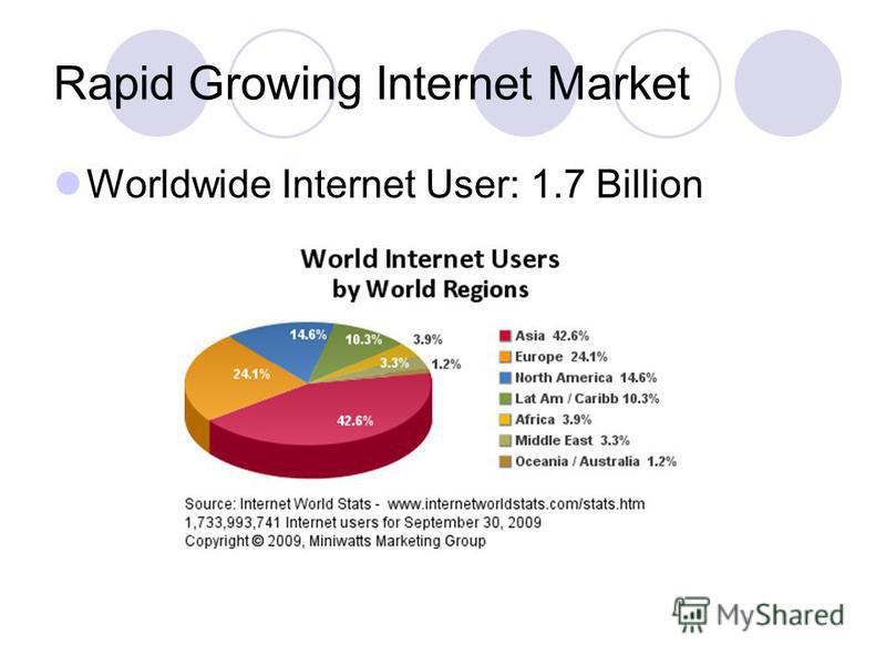 Rapid Growing Internet Market Worldwide Internet User: 1.7 Billion