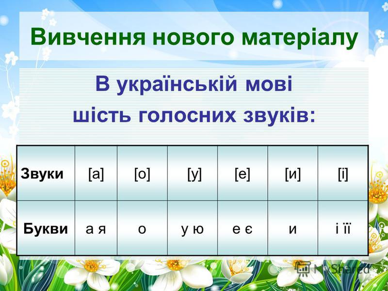 Вивчення нового матеріалу В українській мові шість голосних звуків: Звуки[а][о] [у][е][и][і] Буквиа яоу юе єиі її