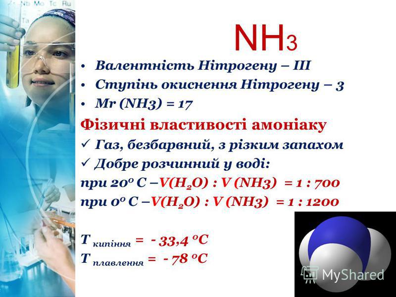 NH 3 Валентність Нітрогену – ІІІ Ступінь окиснення Нітрогену – 3 Mr (NH3) = 17 Фізичні властивості амоніаку Газ, безбарвний, з різким запахом Добре розчинний у воді: при 20 0 С –V(Н 2 О) : V (NH3) = 1 : 700 при 0 0 С –V(Н 2 О) : V (NH3) = 1 : 1200 Т 