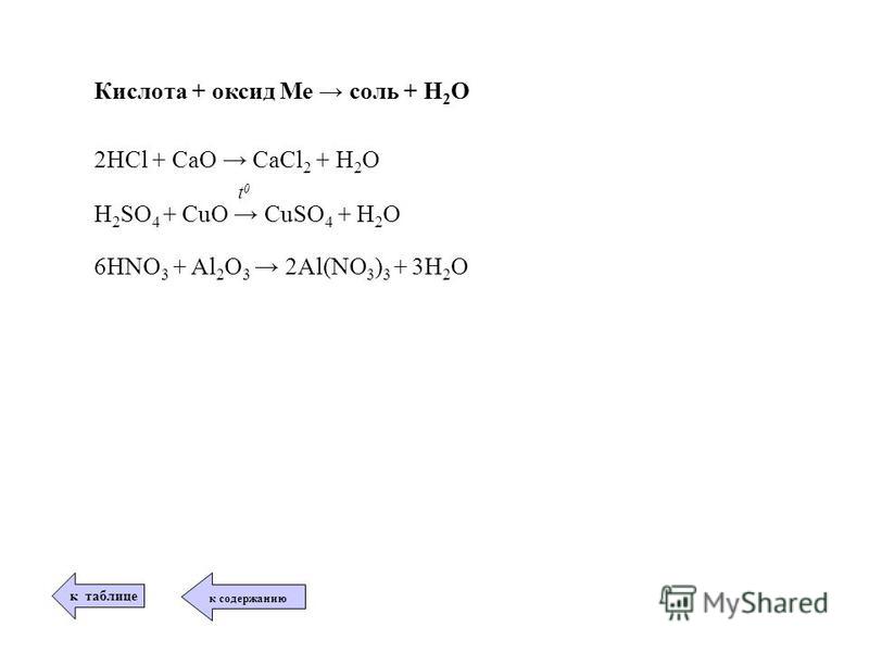 Кислота + оксид Ме соль + Н 2 О 2HCl + CaO CaCl 2 + H 2 O H 2 SO 4 + CuO CuSO 4 + H 2 O 6HNO 3 + Al 2 O 3 2Al(NO 3 ) 3 + 3H 2 O t0t0 к таблице к содержанию