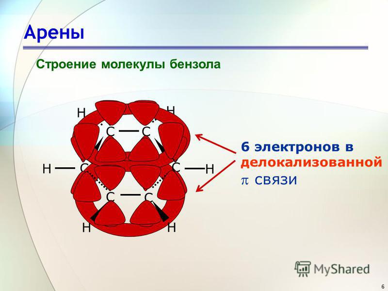 6 Арены Строение молекулы бензола CC C C C C H H H H H H 6 электронов в делокализованной связи