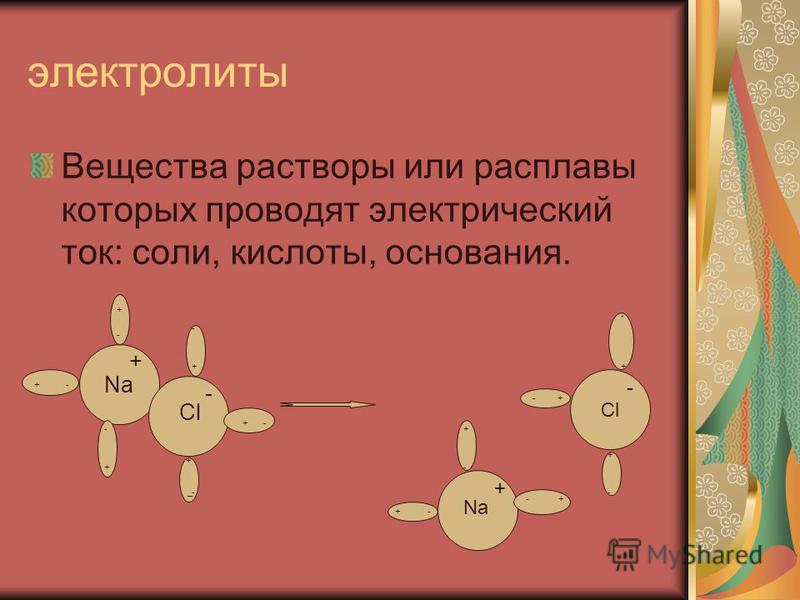 электролиты Вещества растворы или расплавы которых проводят электрический ток: соли, кислоты, основания. Na + Cl - - + -+ - + + + + _- - - Na + - + - - - + + +- - + + -