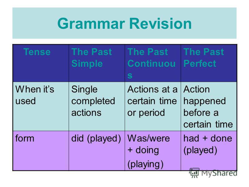 Grammar Revision TenseThe Past Simple The Past Continuou s The Past Perfect When its used Single completed actions Actions at a certain time or period Action happened before a certain time formdid (played)Was/were + doing (playing) had + done (played