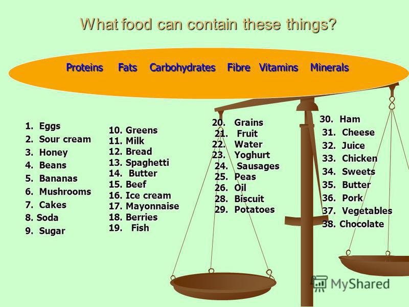 What food can contain these things? 1. Eggs 2. Sour cream 3. Honey 4. Beans 5. Bananas 6. Mushrooms 7. Cakes 8. Soda 9. Sugar 30. Ham 31. Cheese 31. Cheese 32. Juice 32. Juice 33. Chicken 33. Chicken 34. Sweets 34. Sweets 35. Butter 35. Butter 36. Po