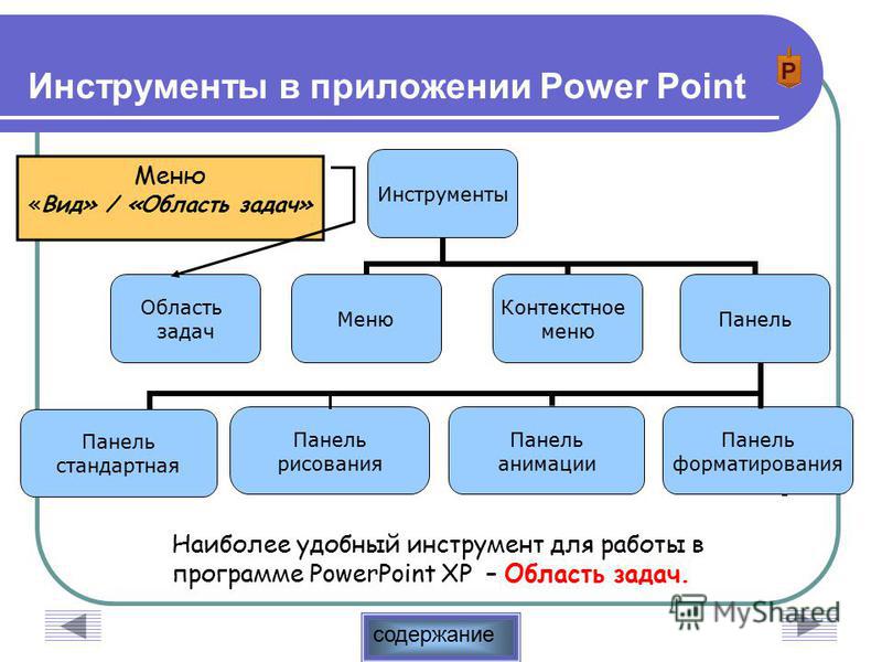 содержание Инструменты в приложении Power Point Область задач Меню «Вид» / «Область задач» Наиболее удобный инструмент для работы в программе PowerPoint XP – Область задач.