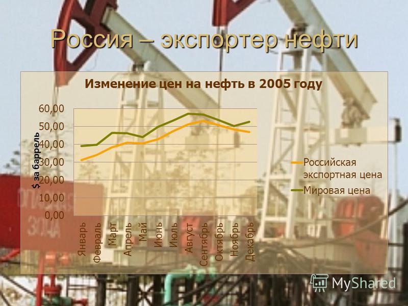 Россия – экспортер нефти