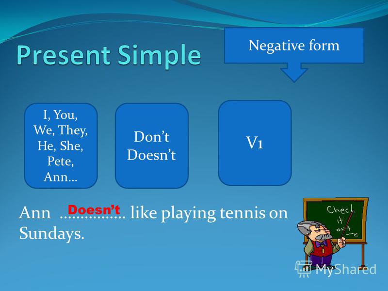Negative form I, You, We, They, He, She, Pete, Ann… Dont Doesnt V1 Ann ……………. like playing tennis on Sundays. Doesnt