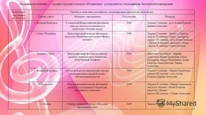 Конкурс педагогический дуэт Конкурс педагогический дуэт