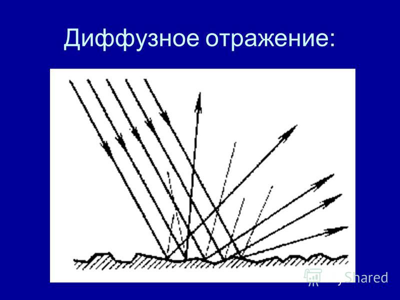 Презентация к уроку отражение света 8 класс