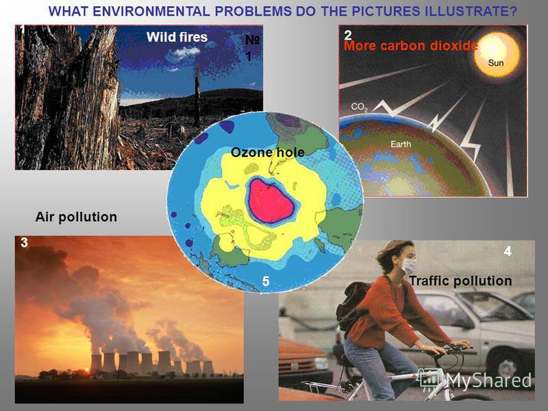 WHAT ENVIRONMENTAL PROBLEMS DO THE PICTURES ILLUSTRATE? 1 1 2 3 5 1 4 Air pollution Ozone hole Traffic pollution More carbon dioxide Wild fires