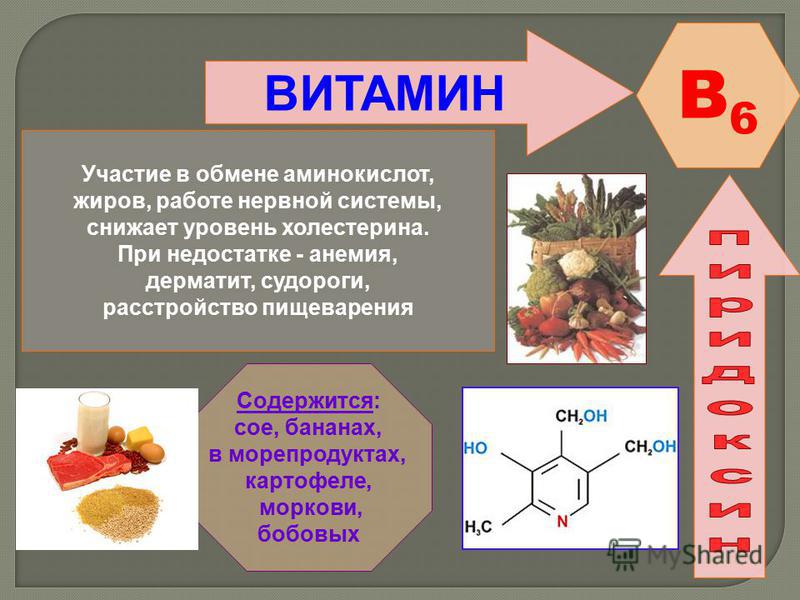ВИТАМИН B6B6 Участие в обмене аминокислот, жиров, работе нервной системы, снижает уровень холестерина. При недостатке - анемия, дерматит, судороги, расстройство пищеварения Содержится: сое, бананах, в морепродуктах, картофеле, моркови, бобовых