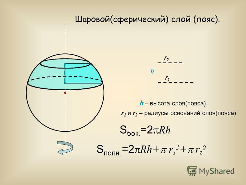 Шаровой(сферический) слой (пояс). h – высота слоя(пояса) r 1 и r 2 – радиусы оснований слоя(пояса) h r1r1 r2r2 S бок. =2 Rh S полн. =2 Rh+ r 1 2 + r 2 2