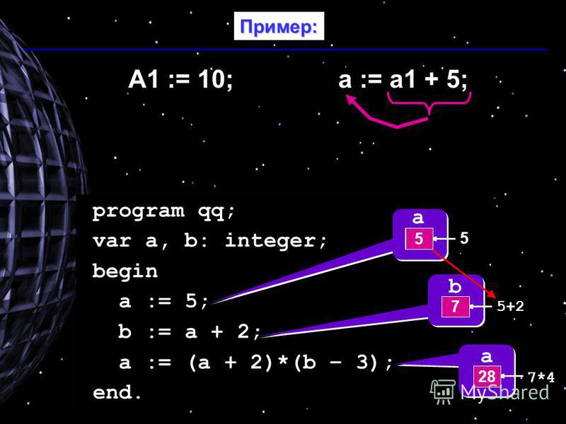 program qq; var a, b: integer; begin a := 5; b := a + 2; a := (a + 2)*(b – 3); end. a ? 5 5 b ? 5+2 7 a 5 7*4 28 Пример:Пример: A1 := 10; a := a1 + 5;