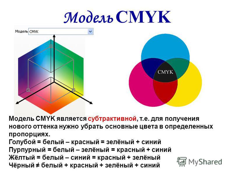 Как сделать цветовую модель cmyk Как сделать цветовую модель cmyk