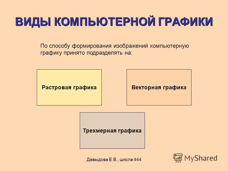 Презентация Тест "Виды компьютерной графики"