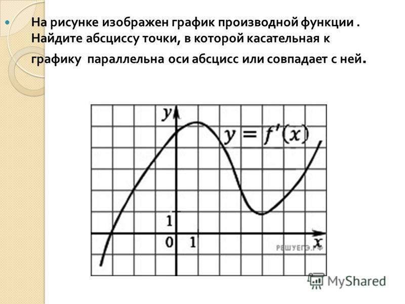 На рисунке изображен график найдите количество точек в которых касательная к гра