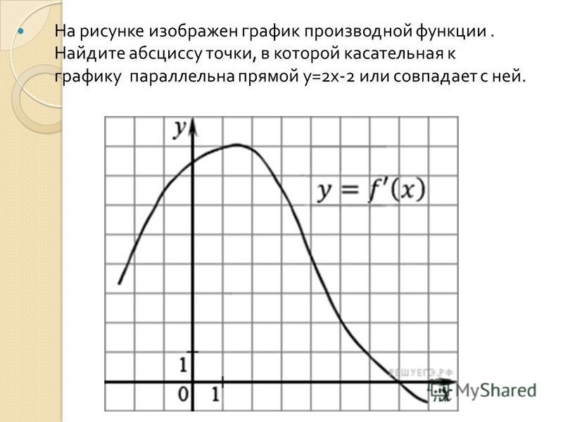 На рисунке изображен график производной функции y f x определенной на интервале