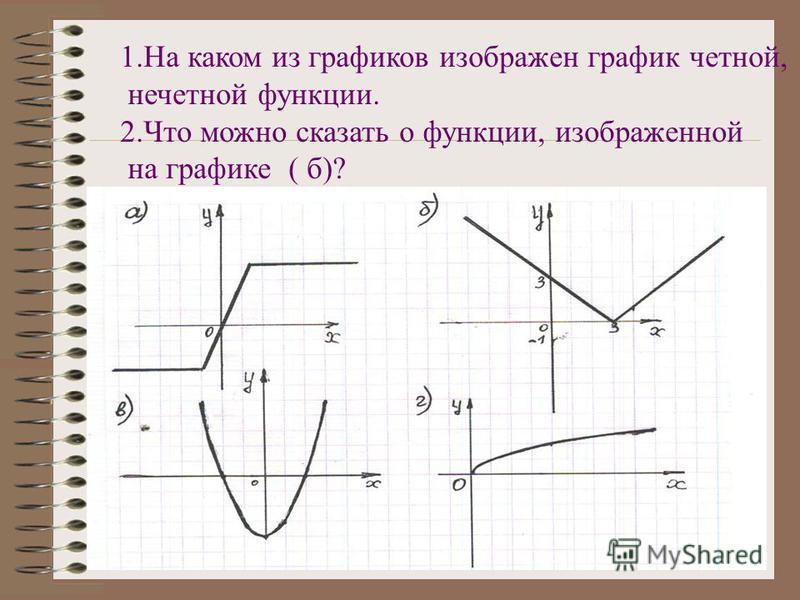 На одном из рисунков изображен график функции укажите номер этого рисунка вариан