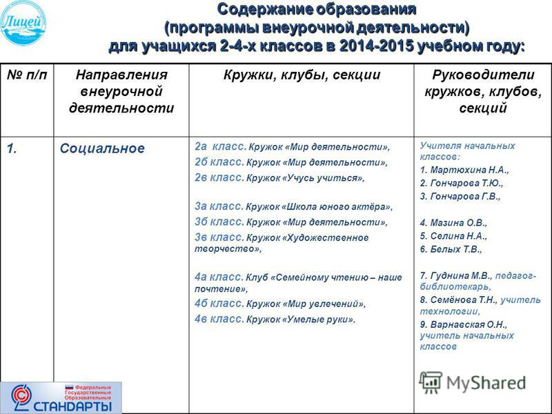 План внеурочной деятельности по общекультурному направлению
