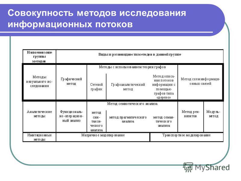 Методы исследования в информационном проекте