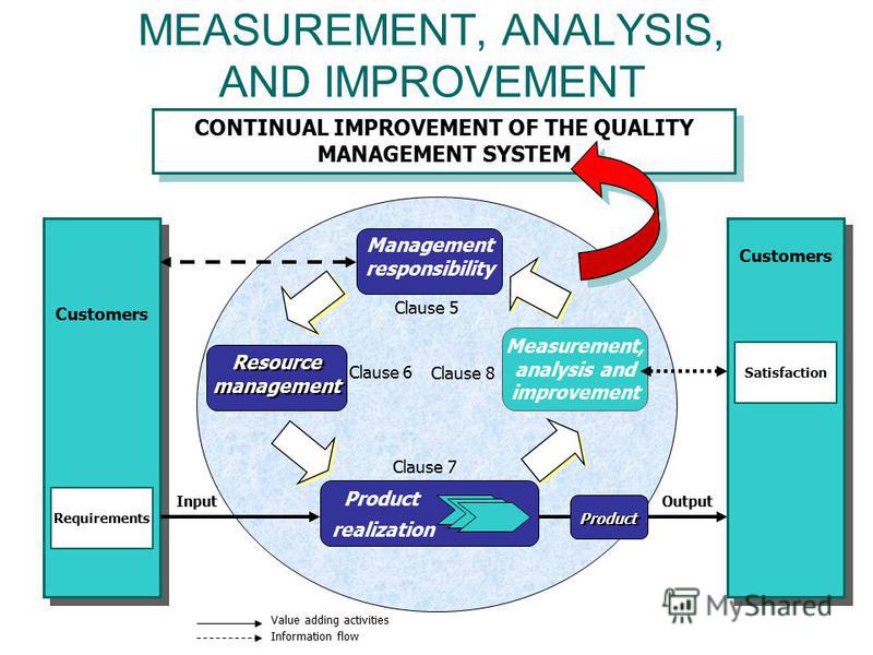 an analysis of management Strategic management analyzes the major initiatives, involving resources and performance in external environments, that a company’s top management takes on behalf of owners the first three steps in the strategic management process are part of the strategy formulation phase these include analysis, strategy formulation, and goal. an analysis of management Strategic management analyzes the major initiatives, involving resources and performance in external environments, that a company’s top management takes on behalf of owners the first three steps in the strategic management process are part of the strategy formulation phase these include analysis, strategy formulation, and goal.