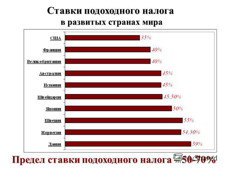 Контрольная работа по теме Исчисление земельного налога