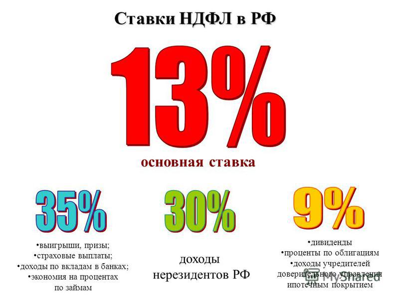 Курсовая работа: Налог на доходы физических лиц