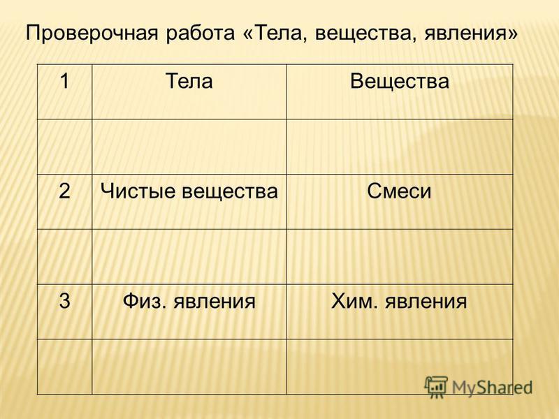 Презентация на тему: "Физические явления. Обсуждение и решение качественных зада