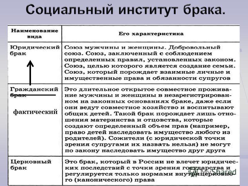 Курсовая Брак Как Социальный Институт Курсовая Брак Как Социальный Институт