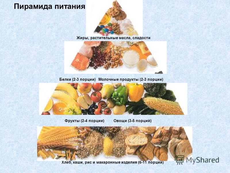 Жиры Список Продуктов Таблица Для Правильного Питания