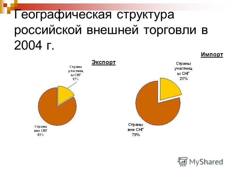 Приведите пример внешней торговли россии Дипломная работа: Внешняя торговля России в X-XVII вв. - Хелп Диплом - исследова