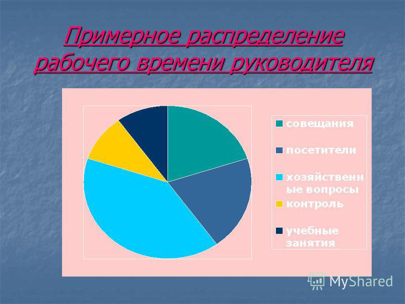 План работы менеджера по продажам - Basanova.ru