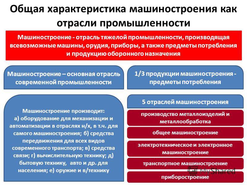 Характеристика отрасли машиностроения Характеристика отрасли машиностроения