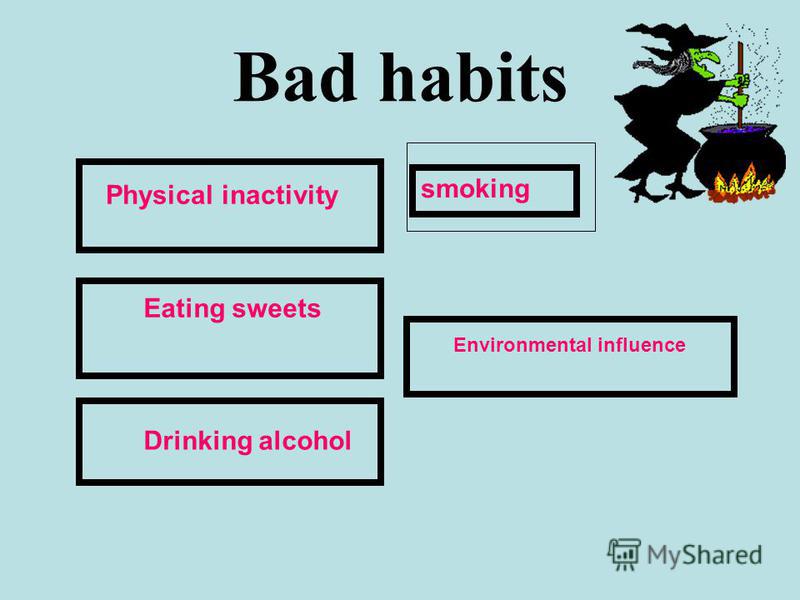 Bad habits Environmental influence smoking Physical inactivity Eating sweets Drinking alcohol