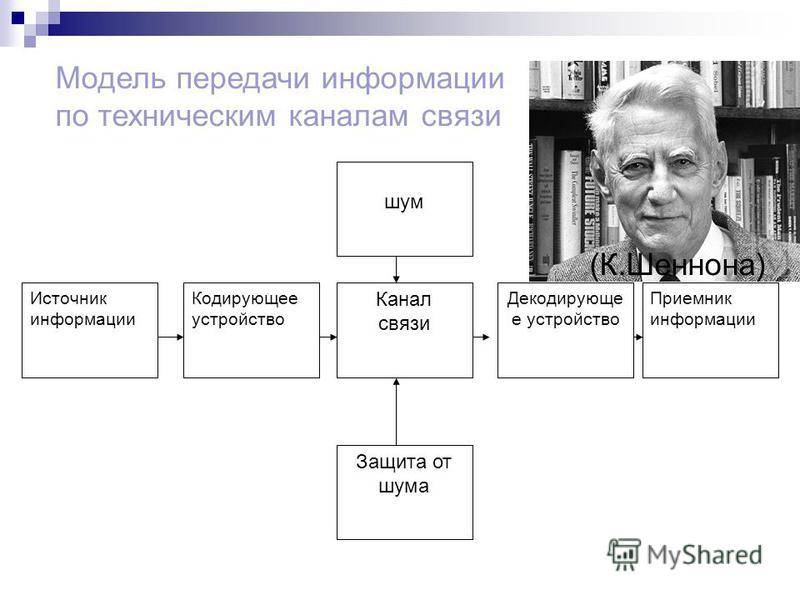 схема шеннона передачи информации