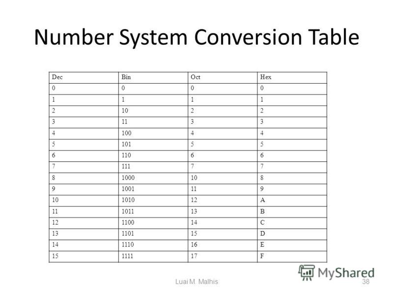 Conversion Conversion