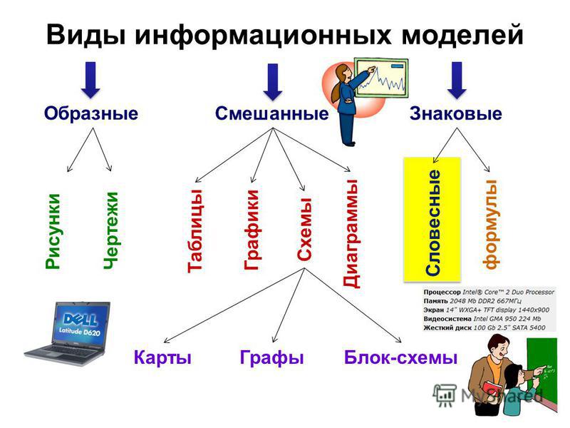 Схема таблица диаграмма рисунок фото 107