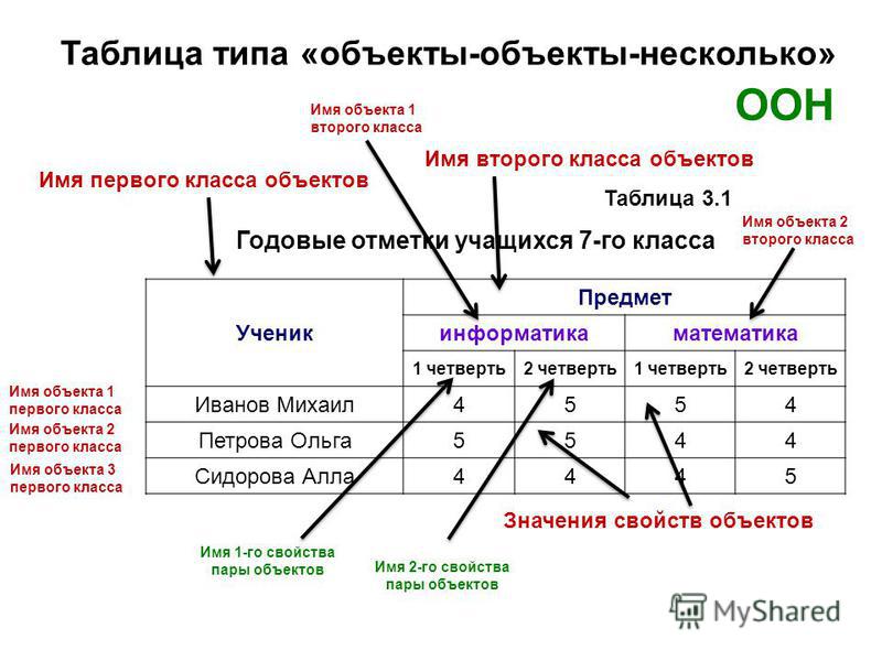 Какие поля таблицы ученики имеют тип текстовый фамилия город фото - PwCalc.ru