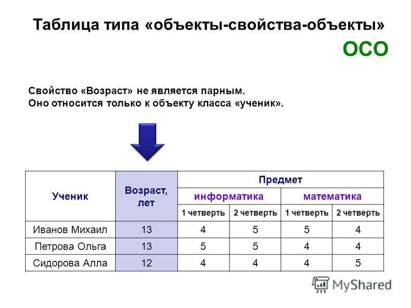 Какие поля таблицы ученики имеют тип текстовый - TouristMaps.ru