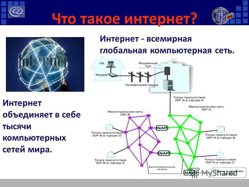 Контрольная работа по теме Глобальная международная компьютерная сеть Интернет